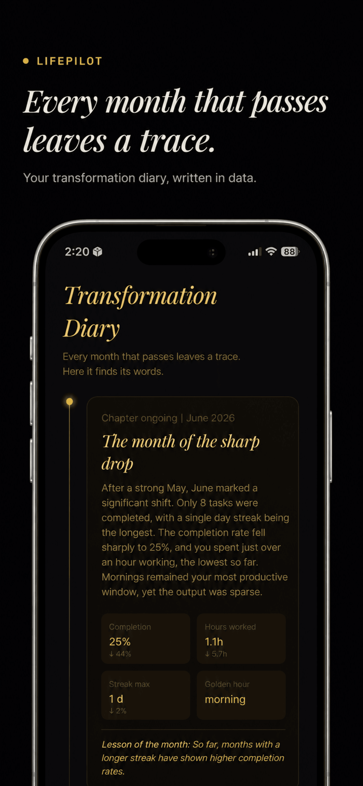 Transformation Diary